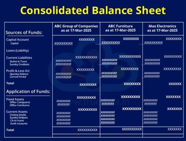 What is example of consolidated industry?