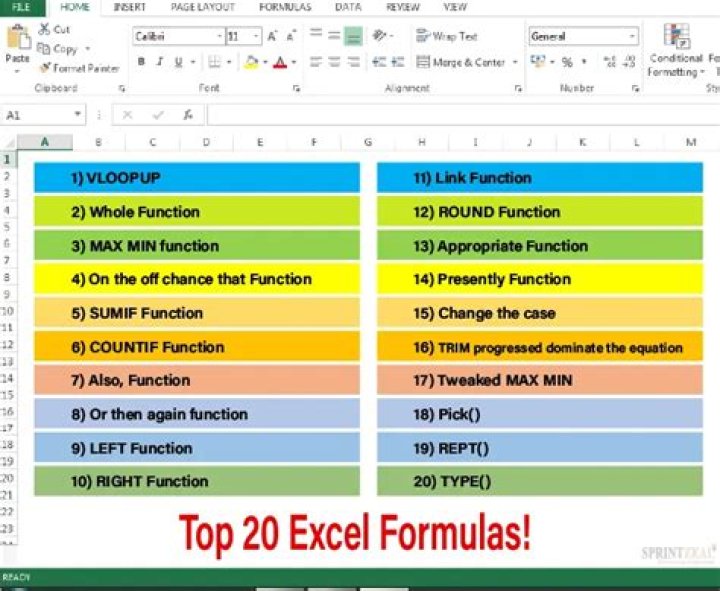 What is Excel formulas and functions?