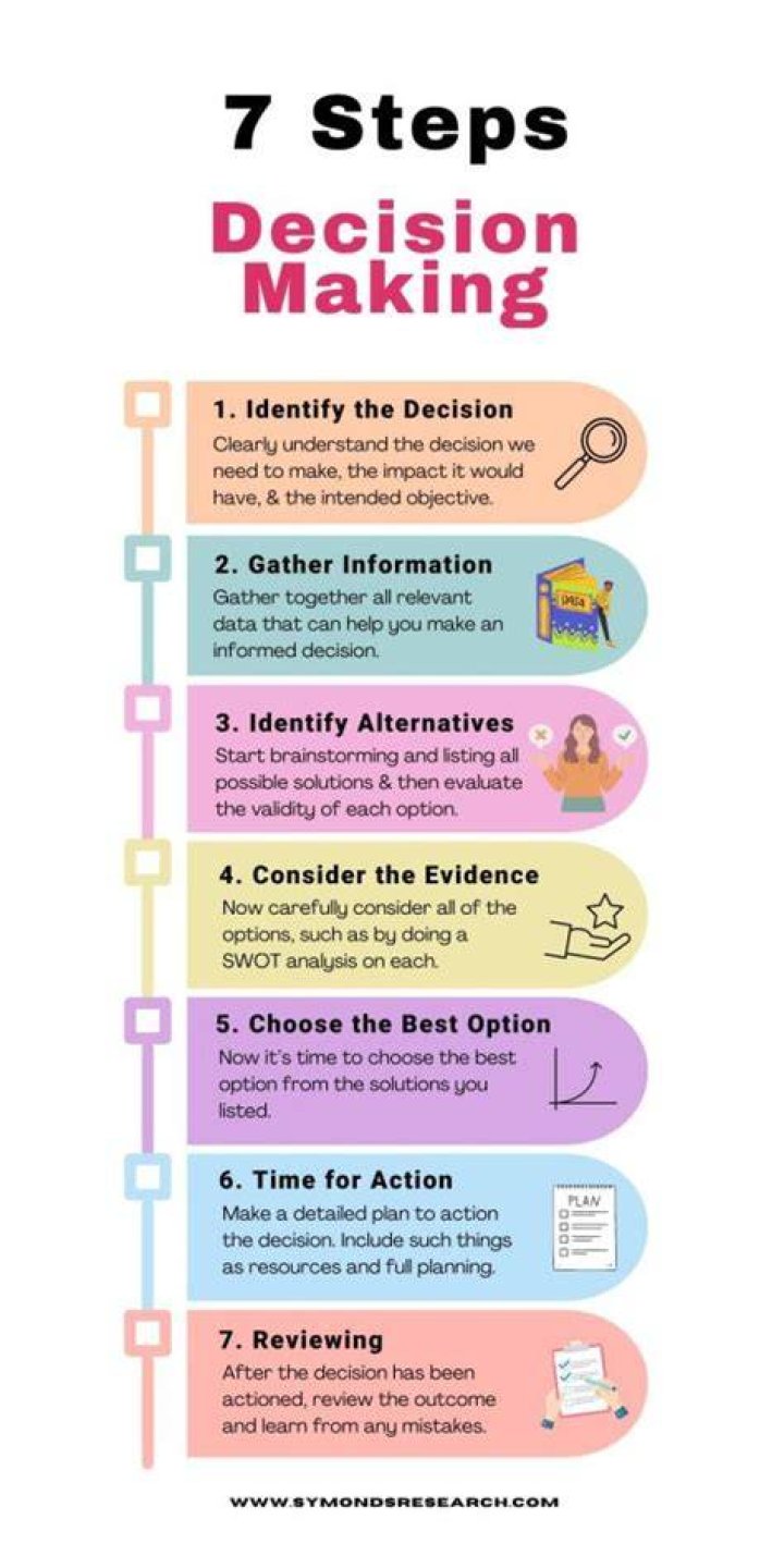What is expertise decision making?