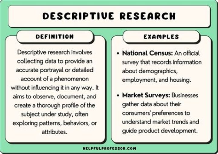 What is exploratory descriptive and experimental research?