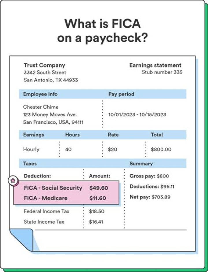 What is FICA How much does it take out of a paycheck?