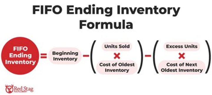 What is FIFO method in process costing?