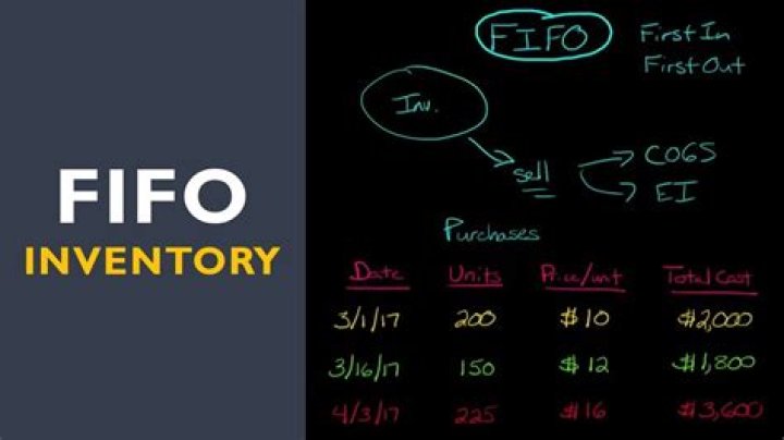 What is FIFO method with example?