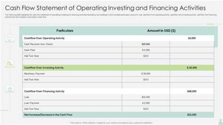 What is financing cash flow on cash flow statement?