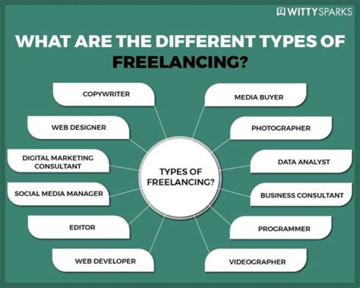 What is freelancing age limit?