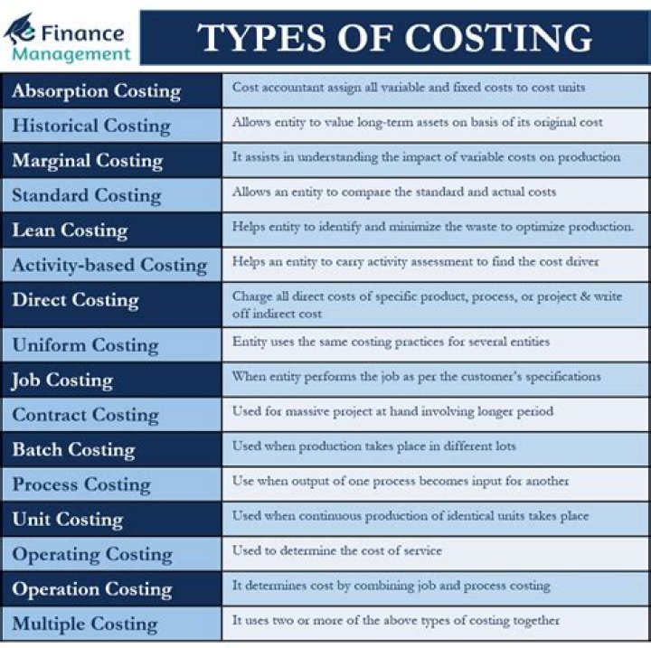 What is full costing in business?