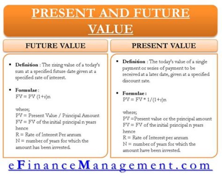 What is future value and present value?