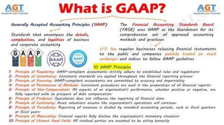 What is GAAP and what does it stand for?