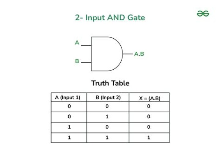What is gate in and gate out?