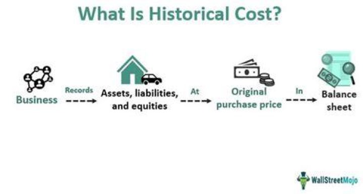 What is historical cost and replacement cost?