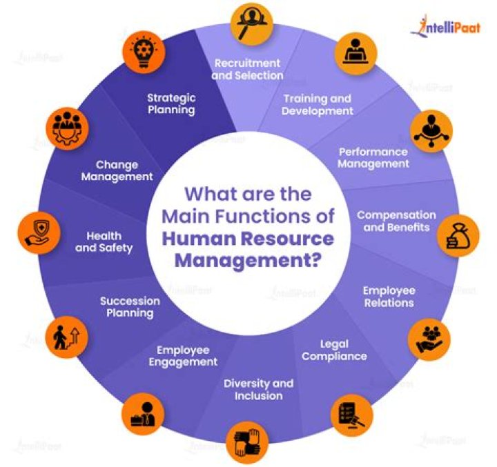 What is human resource Management quote?
