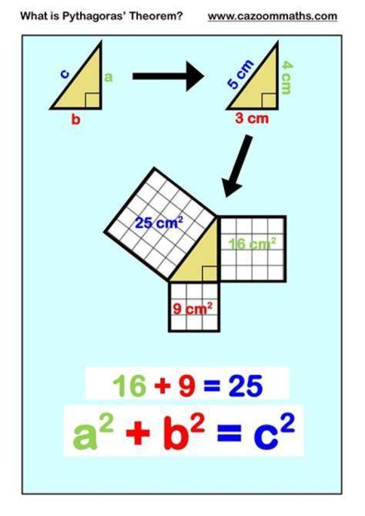 What is hy theorem?