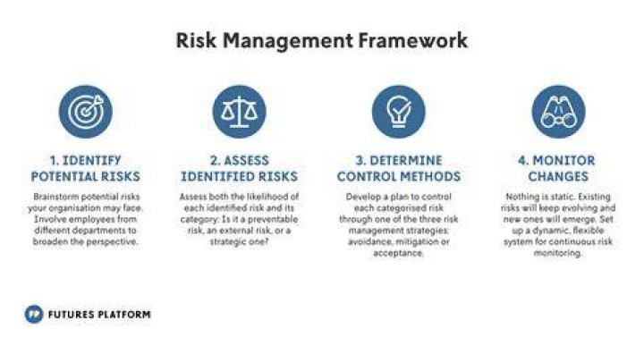 What is implementation in risk management?