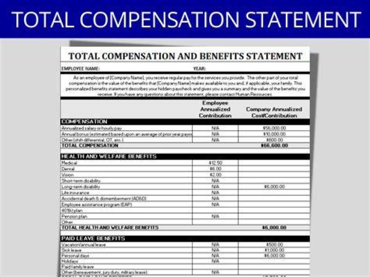 What is included in a total compensation plan?