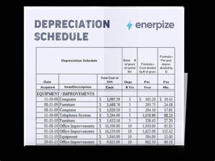 What is included in depreciation expense?