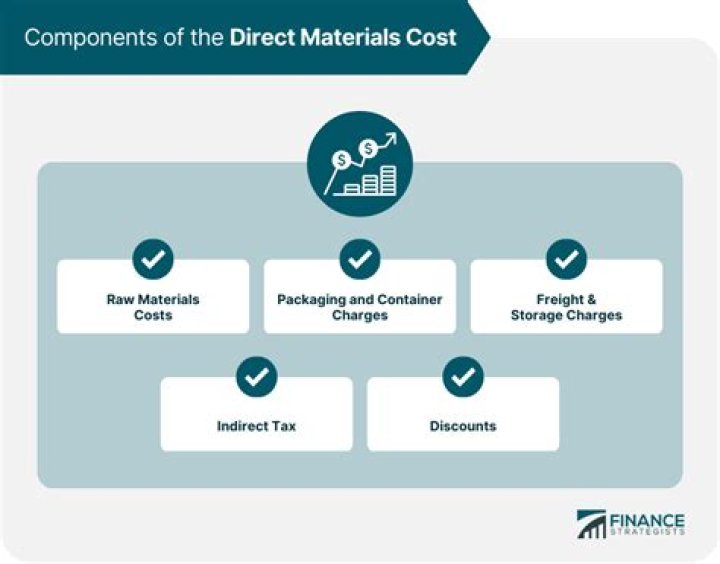 What is included in direct material cost?