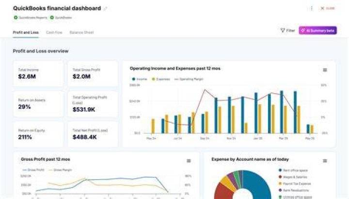 What is included in financial data?