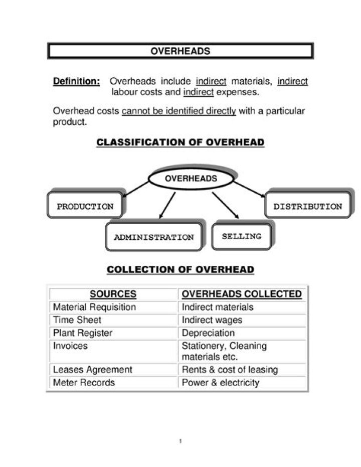 What is included in indirect overhead?