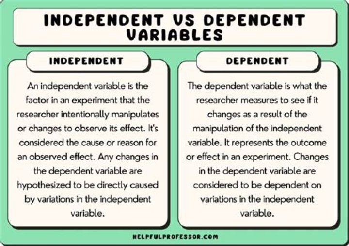 What is independent in fact and appearance?