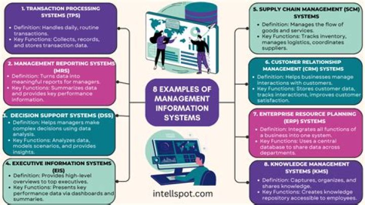 What is information systems and applications?