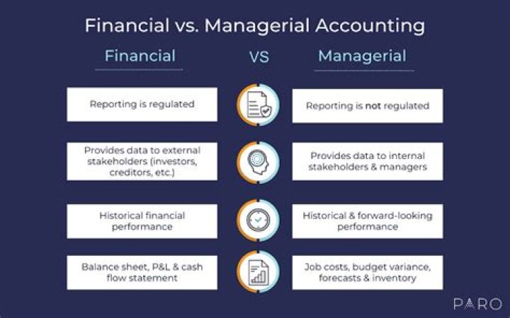 What is intermediate financial accounting?
