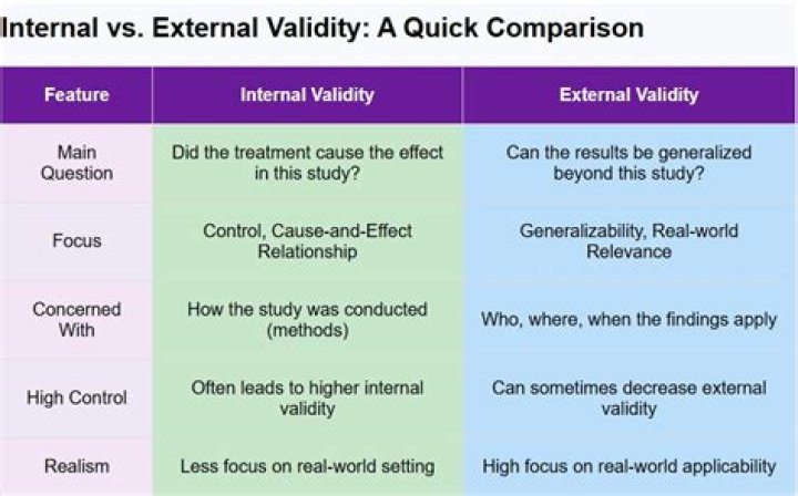 What is internal and external report?