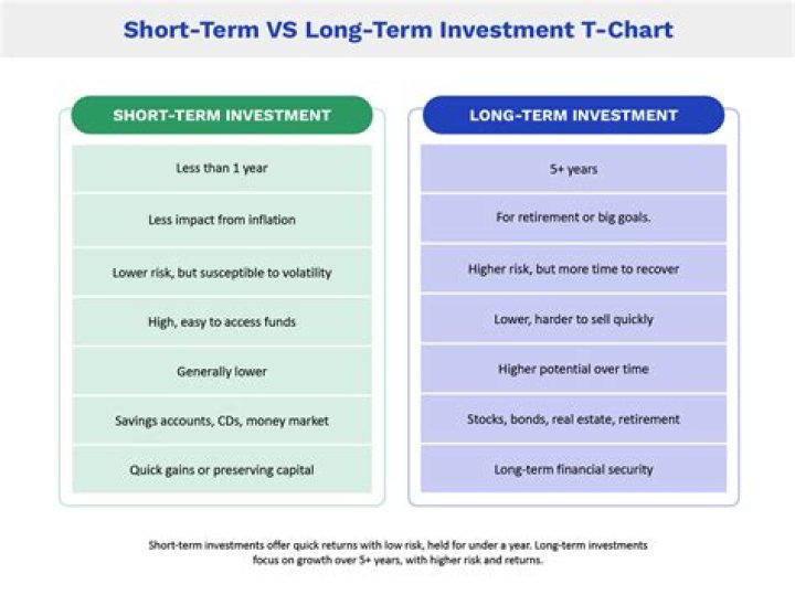 What is investment very short answer?
