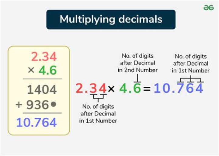 What is it called when you multiply a number to itself?