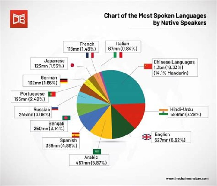 What is it called when you speak 4 languages?