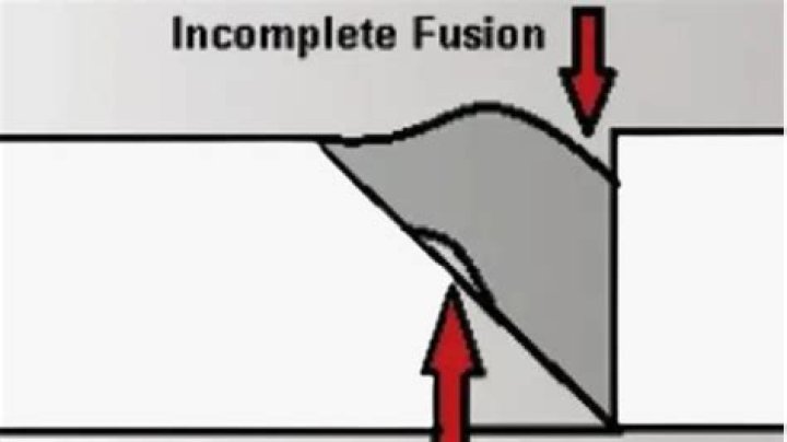 What is lack of common unit of value?