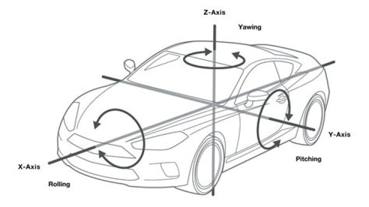 What is lateral position in driving?