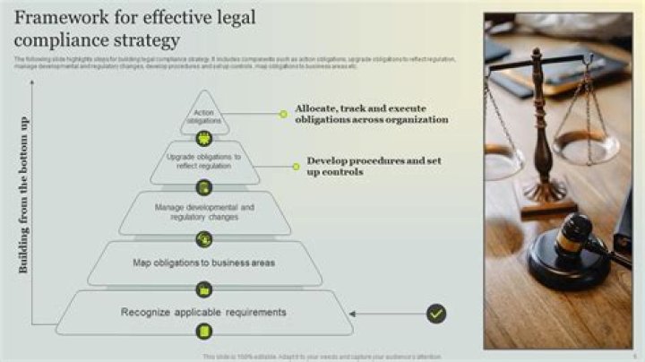 What is legal framework of business?