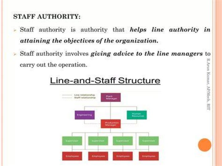 What is line and staff authority relationship?