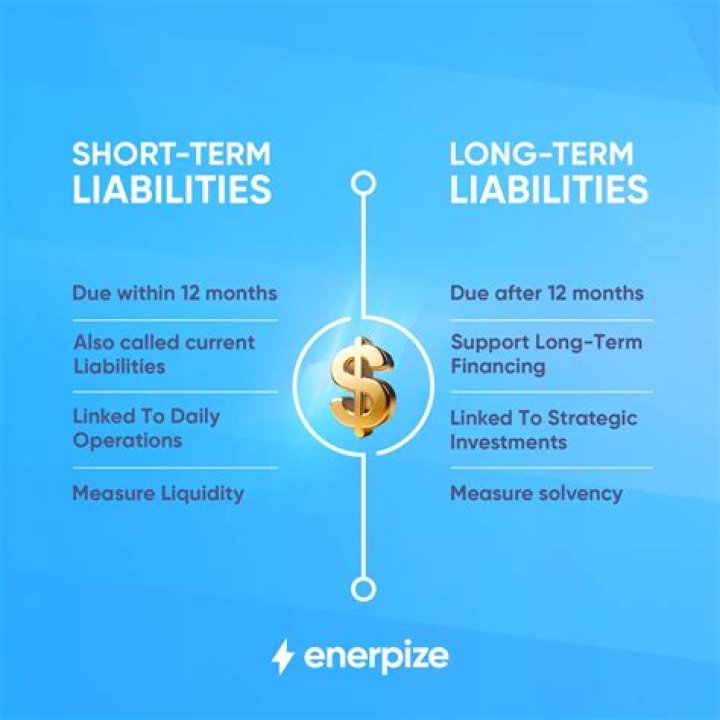 What is long-term liabilities with examples?