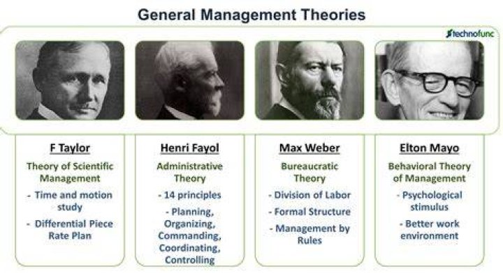 What is management theory and what is the purpose of that?