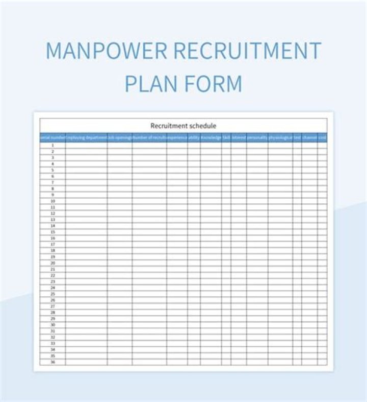 What is manpower inventory?