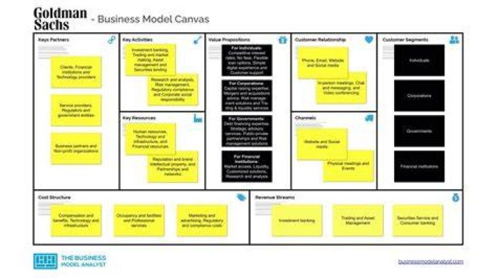 What is market Creator business model?