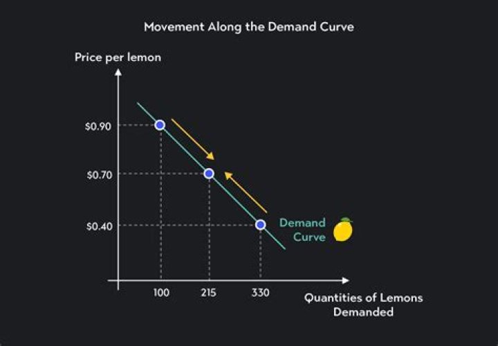What is market demand curve with diagram?
