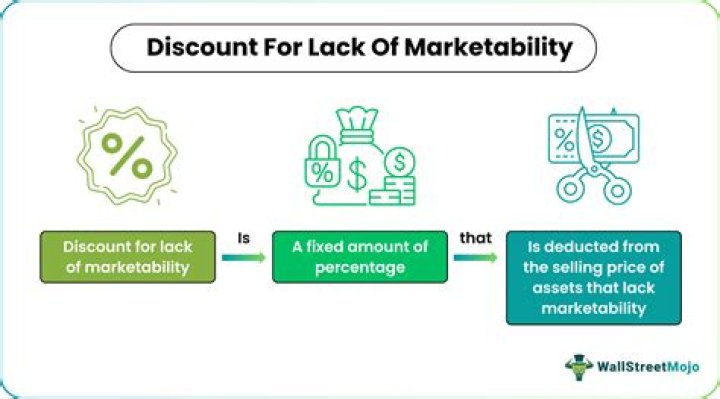 What is marketability mean?