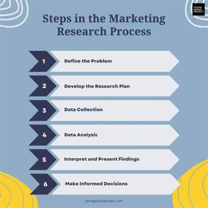 What is marketing research in simple words?