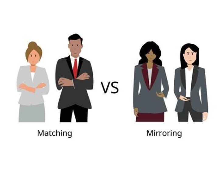 What is matching and mirroring?