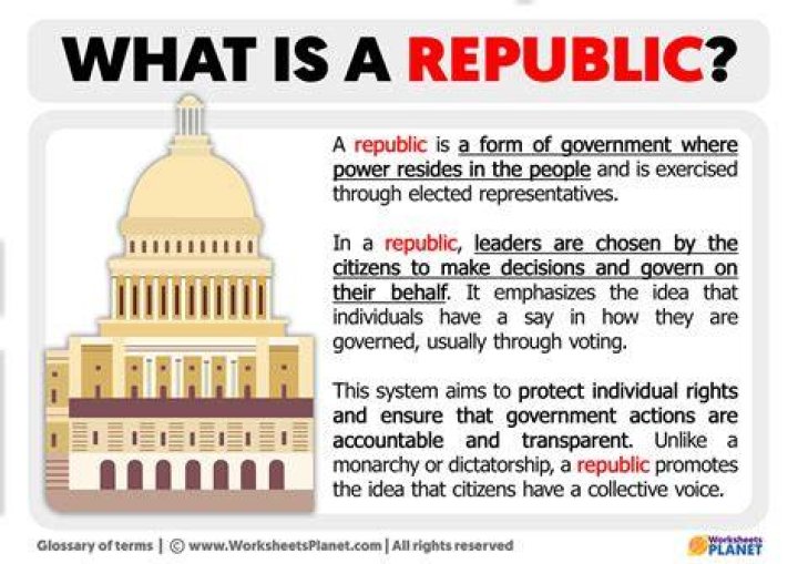 What is mean by the term republic?