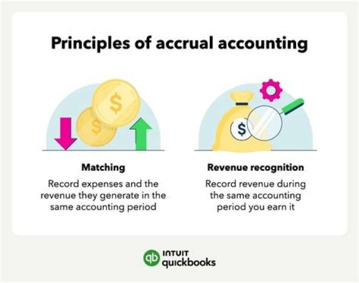 What is meant by an accrued income?