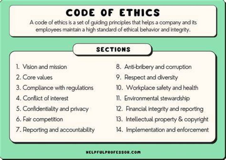 What is meant by an industry code of practice?