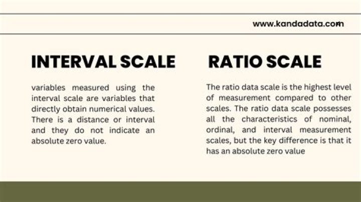 What is meant by an interval estimate?