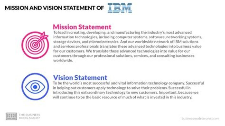 What is meant by business mission?