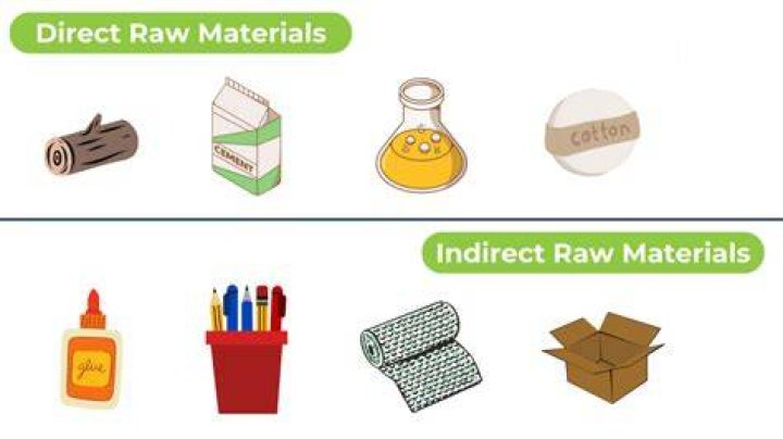 What is meant by direct material?