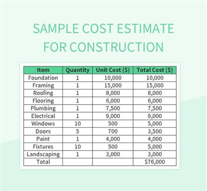What is meant by estimating and costing?