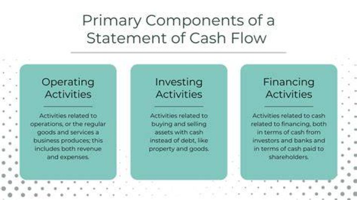 What is meant by financing activities?