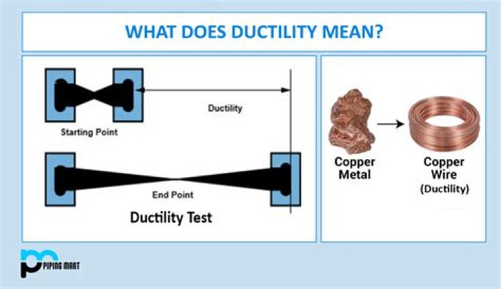 What is meant by rock drills?
